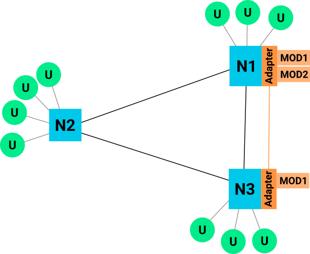 CRT-550 Test Questions Answers